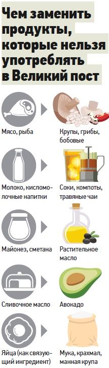 Чем заменить продукты, которые нельзя употреблять в Великий пост