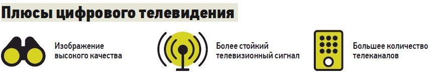 Плюсы цифрового ТВ