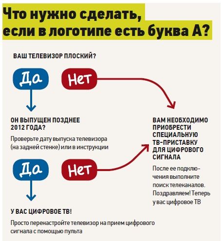 Что нужно сделать, если в логотипе есть буква А?