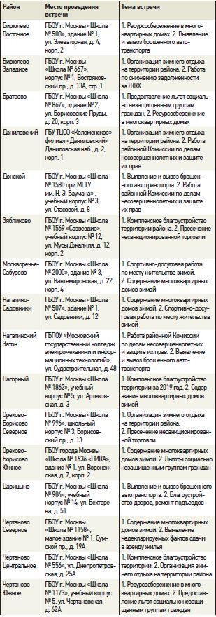 Встречи с населением глав управ районов Южного округа пройдут 19 февраля. Начало в 19:00