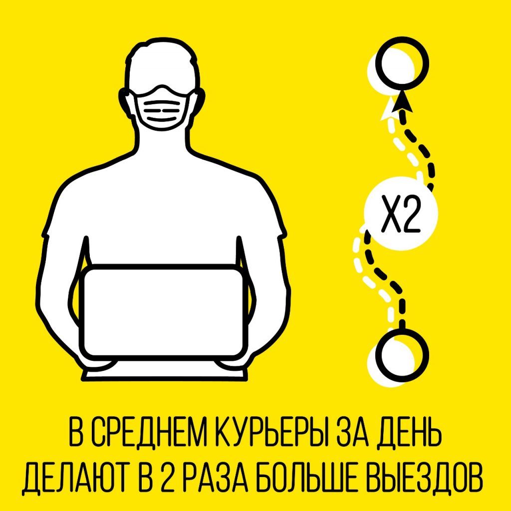 Благодаря работе курьеров самоизоляция становится проще для москвичей