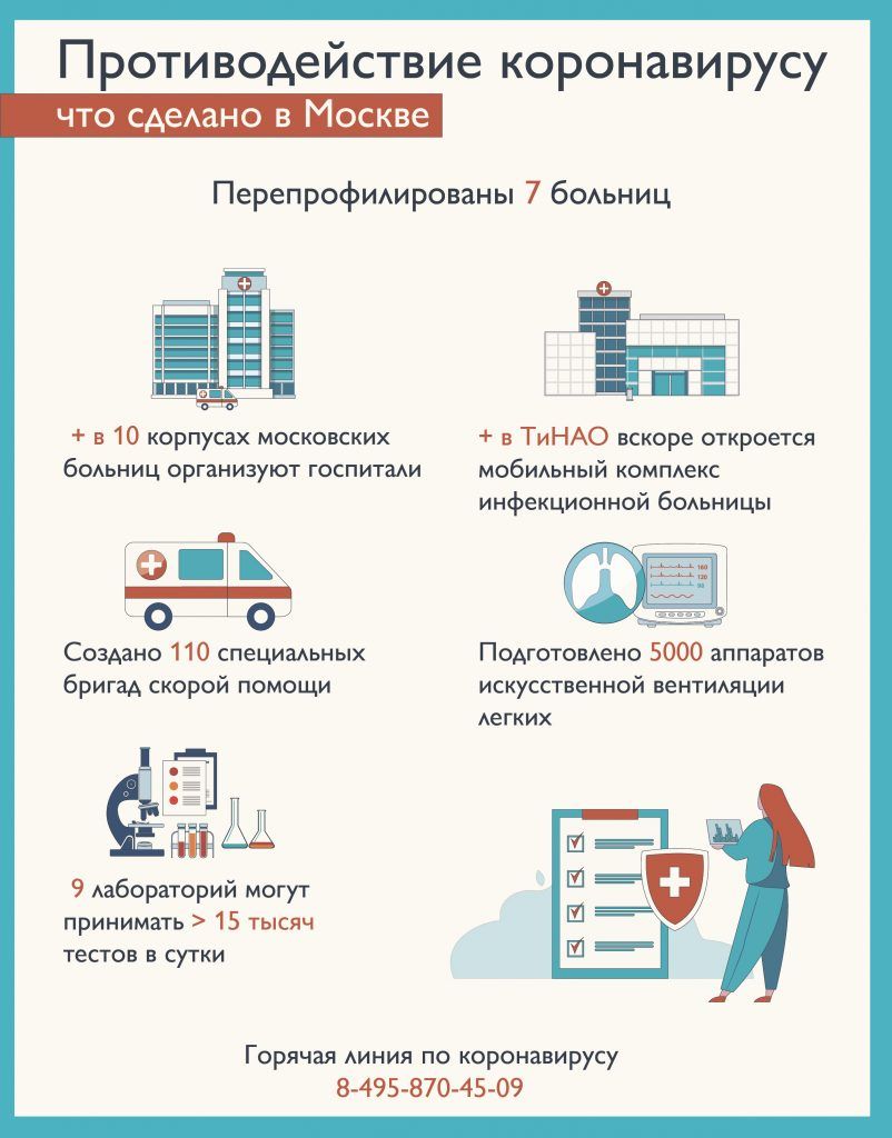 Москва готова к борьбе коронавирусом Москва готова к борьбе коронавирусом