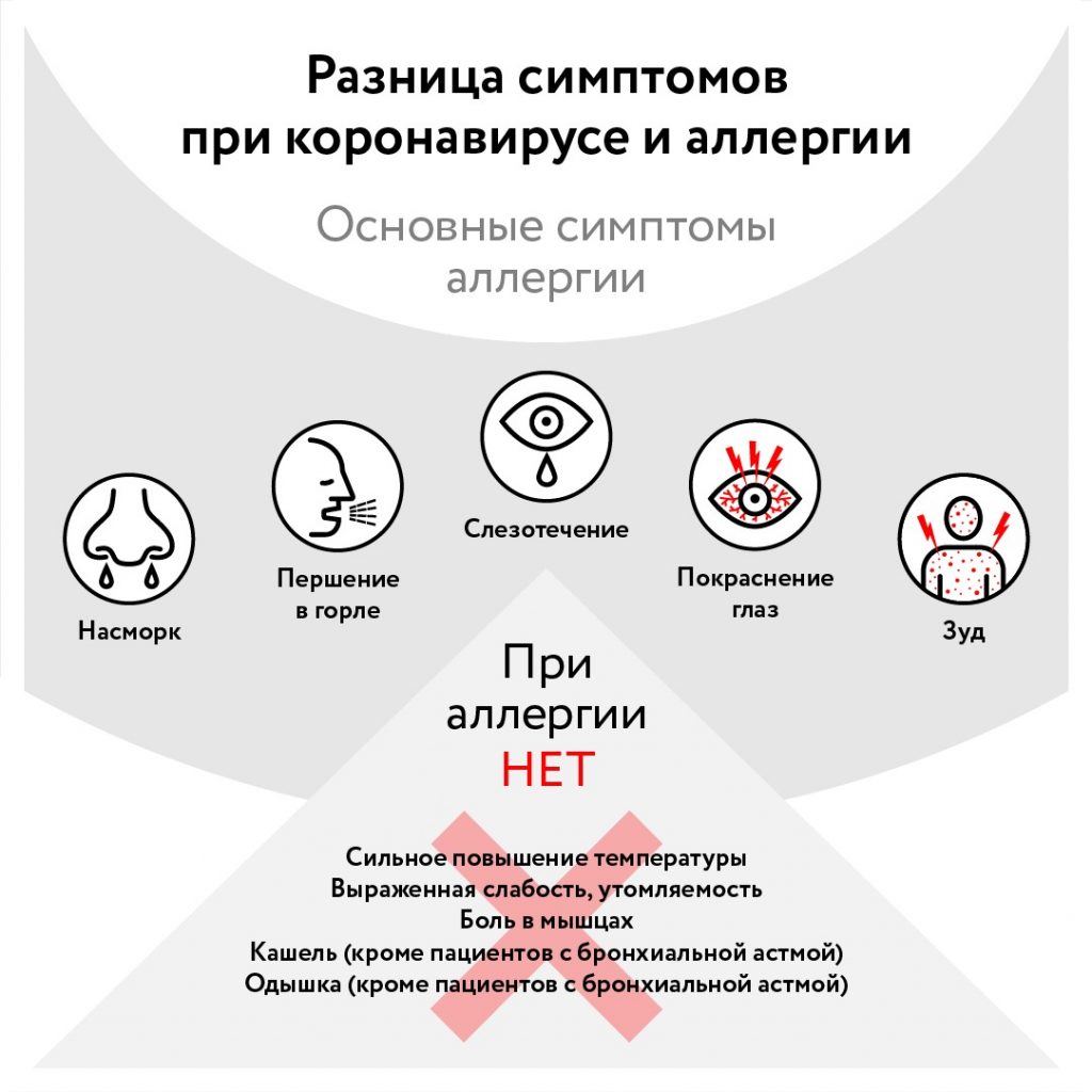 Эксперты рассказали о разнице симптомов сезонной аллергии и COVID-19 Эксперты рассказали о разнице симптомов сезонной аллергии и COVID-19