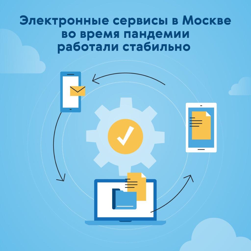 Цифровая среда Москвы оказалась готова к высоким нагрузкам в период пандемии