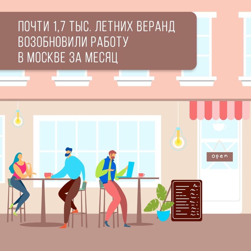 Свыше 1,7 тысячи летних веранд открыли в столичных кафе. Фото: сайт мэра Москвы