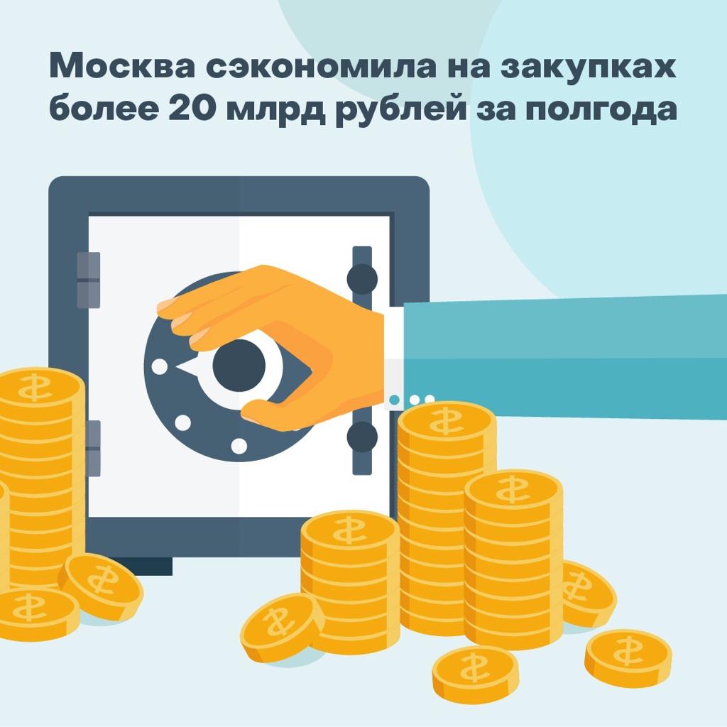 Экономия на закупках в Москве за 2020 год превысила отметку в 20 миллиардов рублей