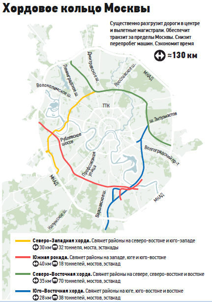 Хордовое кольцо Москвы.