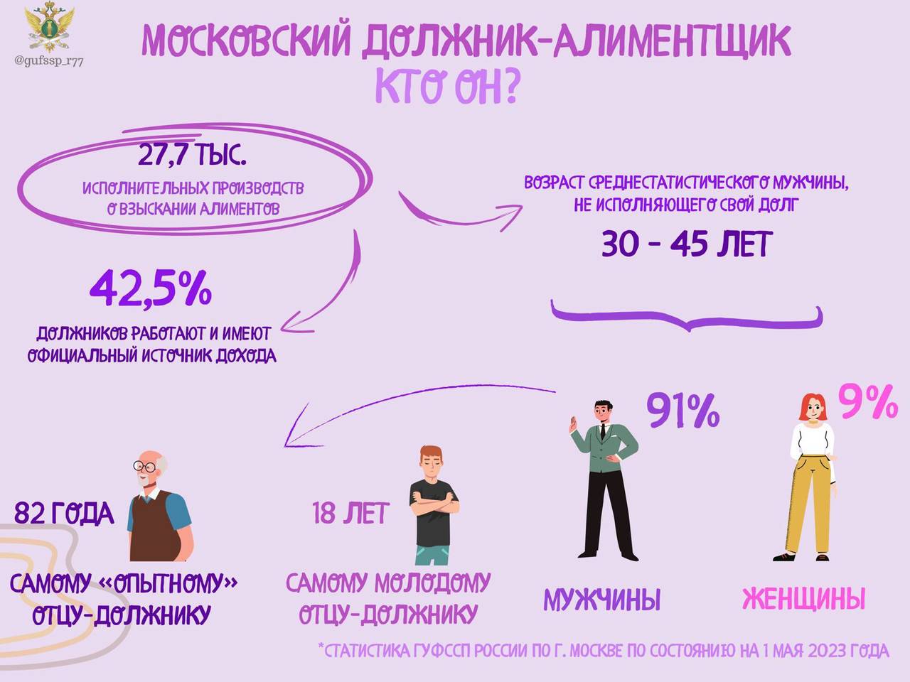 Московский должник-алиментщик – кто он?
