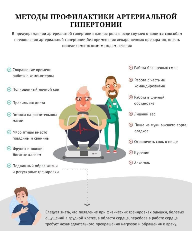Профилактика аг картинки