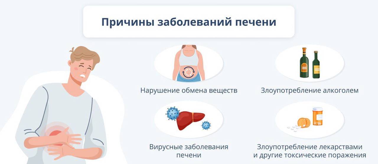 С 24 по 30 июля пройдет «Неделя профилактики заболеваний печени, приуроченной к Международному дню борьбы с гепатитом»