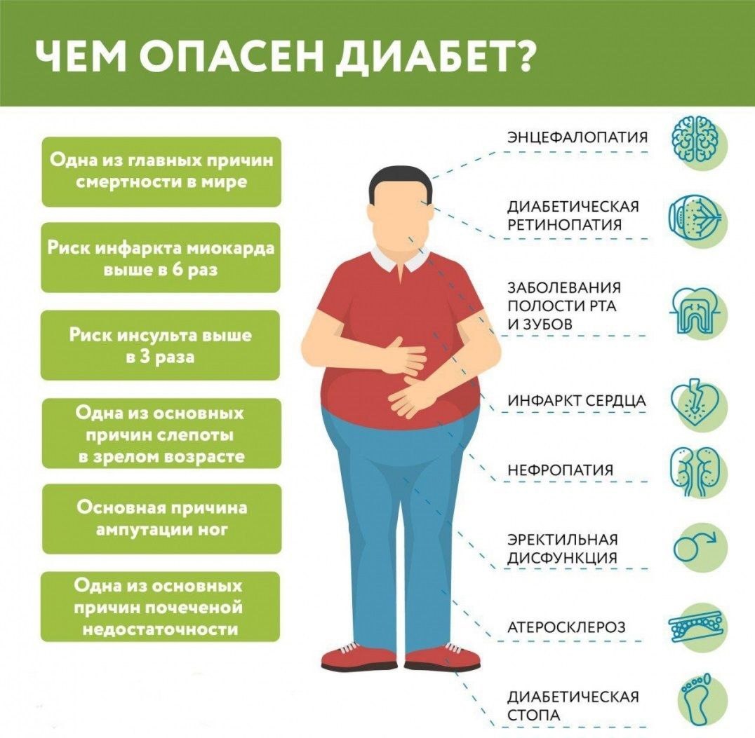 Диабет причины