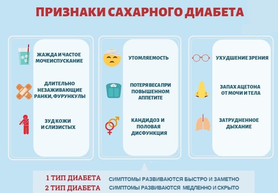 Неделя борьбы с диабетом