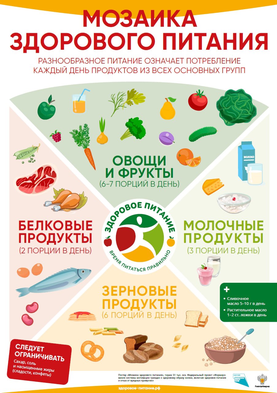 Неделя популяризации здорового питания
